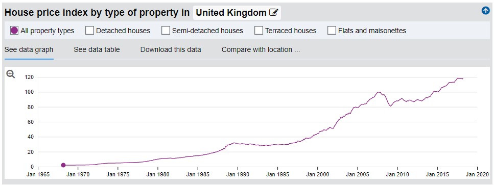 house-price-index-graph