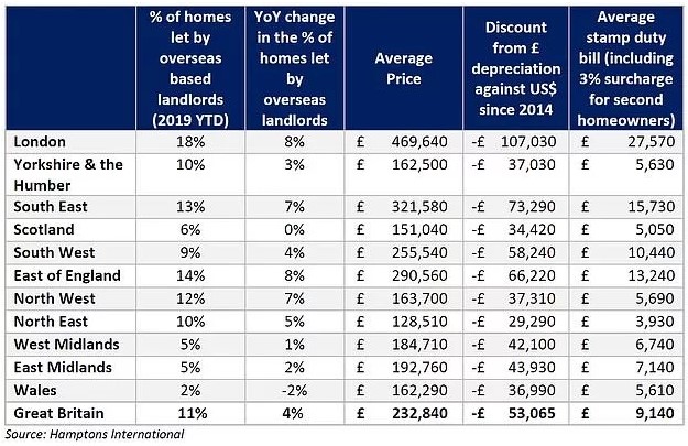 overseas-landlords